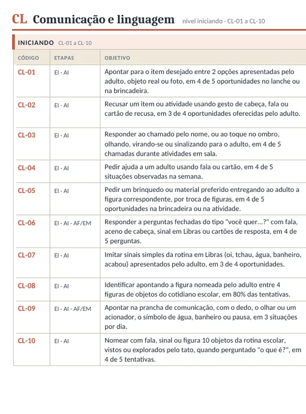 Página do banco de 240 objetivos