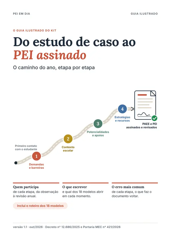 Capa do guia ilustrado Do estudo de caso ao PEI assinado