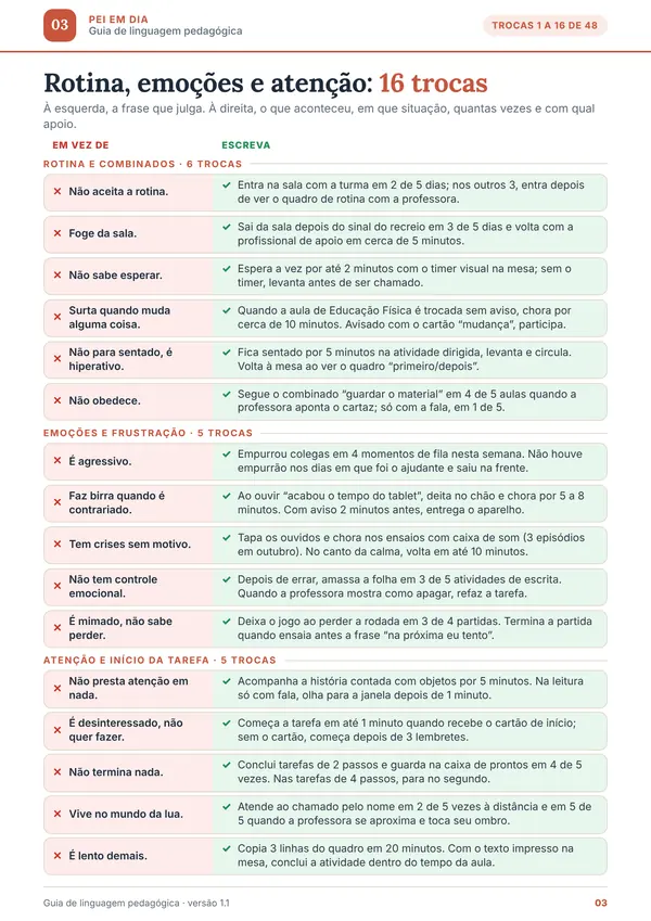 Página do guia de linguagem com trocas de frases